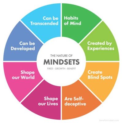 How Champions Think: 12 Mindsets for Success A Journey Into the Labyrinthine Depths of High-Performance Thinking