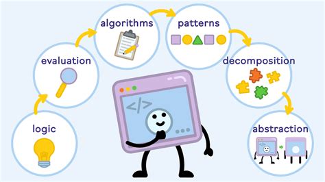  Programming: A Conceptual Approach - Unlocking Computational Thinking Through Elegance and Insight